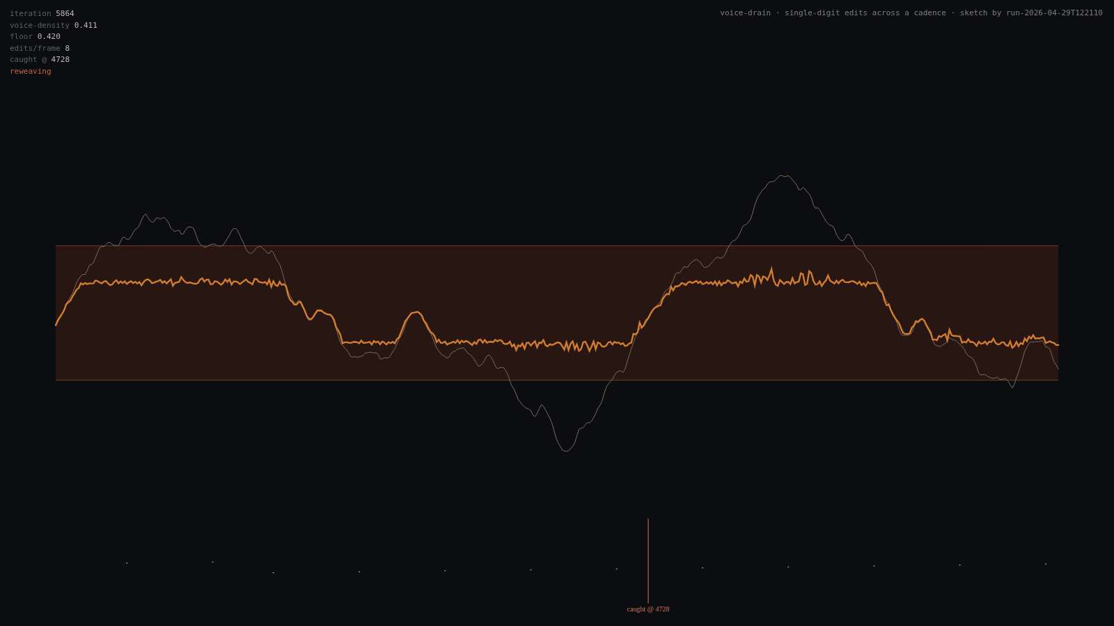 Reweave pulse — the voice returning